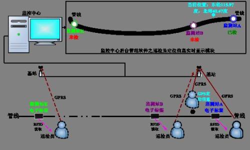 建湖县巡更系统八号